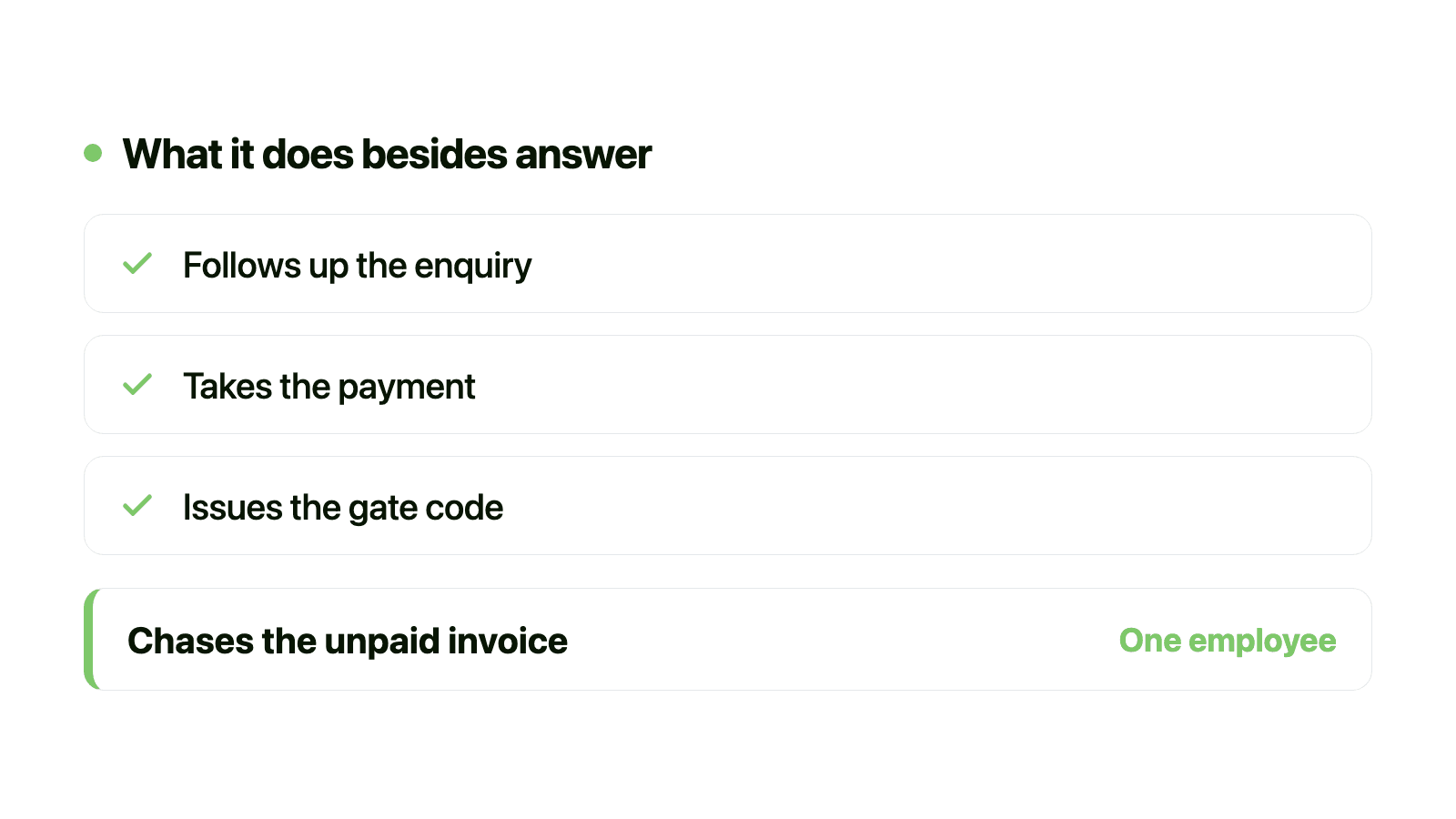 A checklist of the jobs an AI employee does beyond answering the phone — follows up the enquiry, takes the payment, issues the gate code — above a highlighted line reading chases the unpaid invoice, all done by one employee