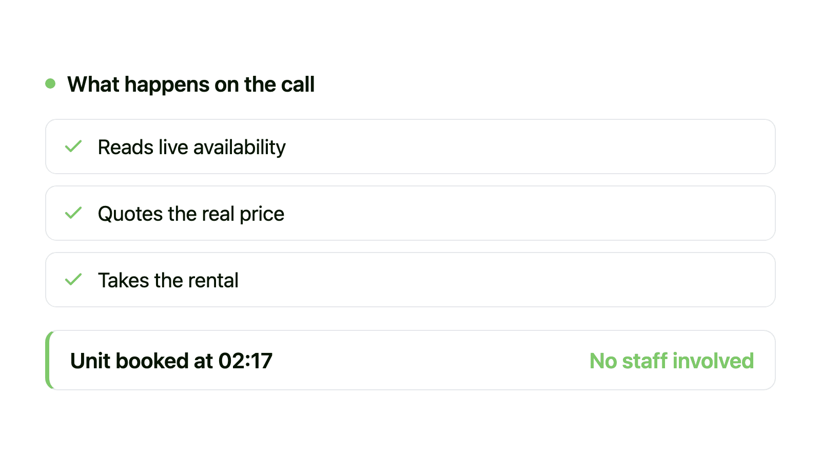 An AI answering service reading live availability, quoting a price and booking a self storage unit at 02:17 with no staff involved