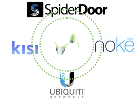 Integrations