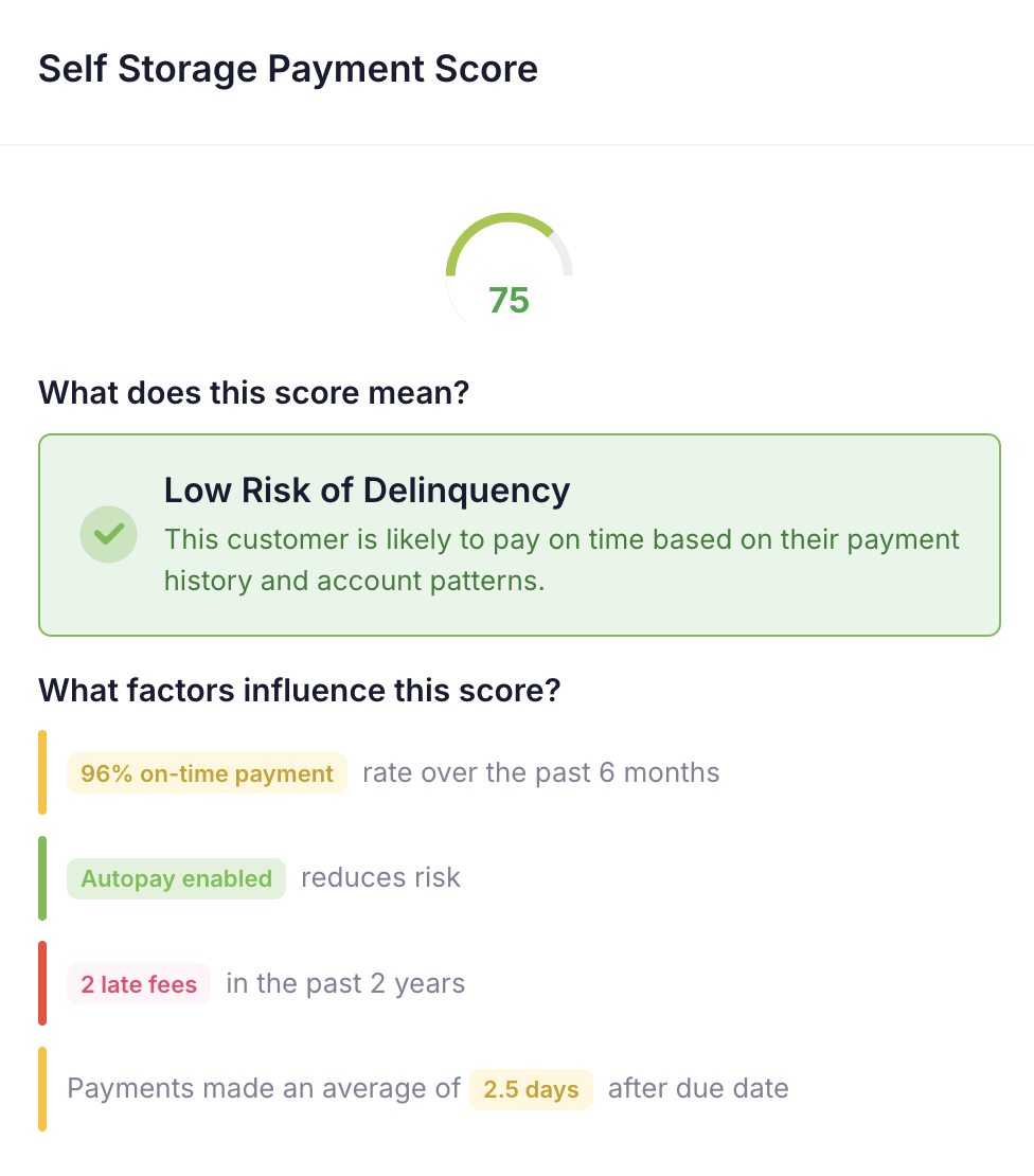 Payment Score Intelligence Dashboard